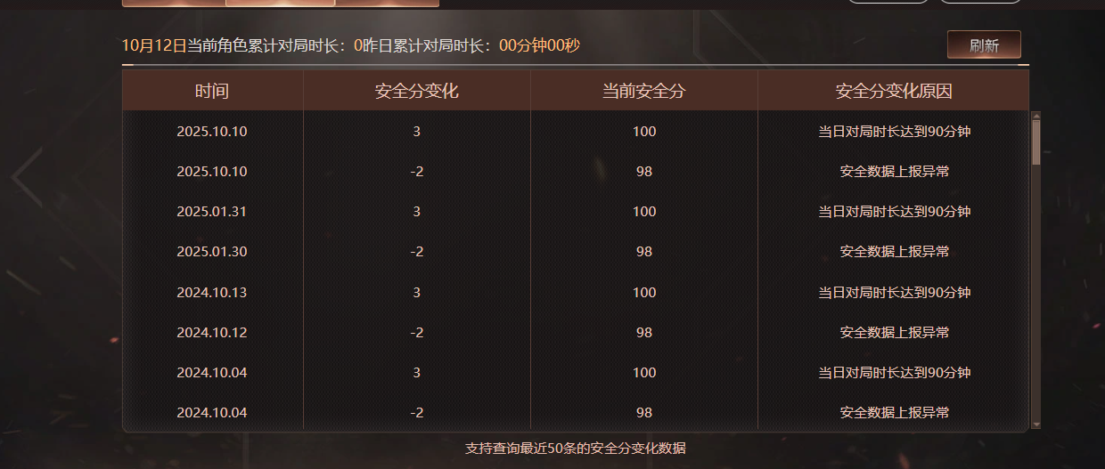 CFQM423334穿越火线账号详情图9