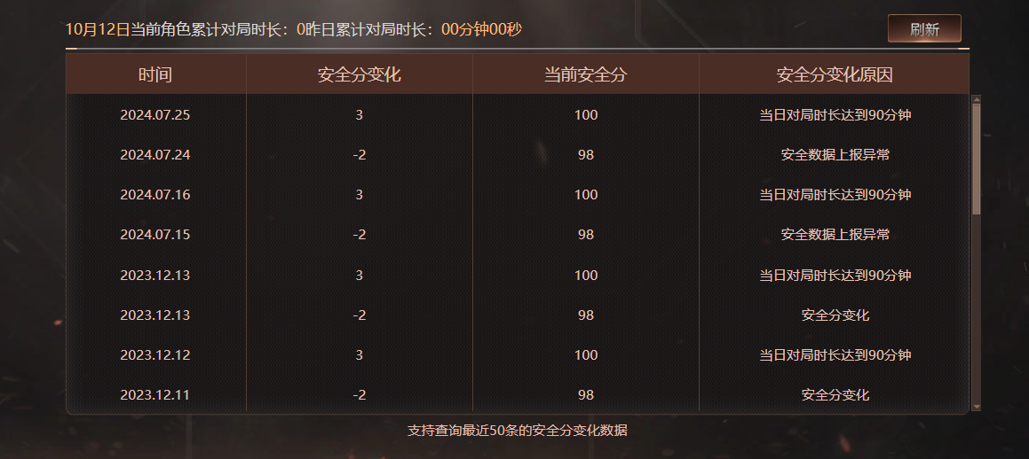CFQM423350穿越火线账号详情图11