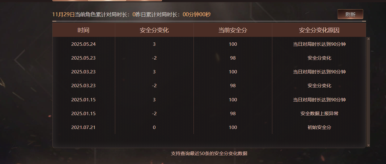 CFQM423381穿越火线账号详情图10