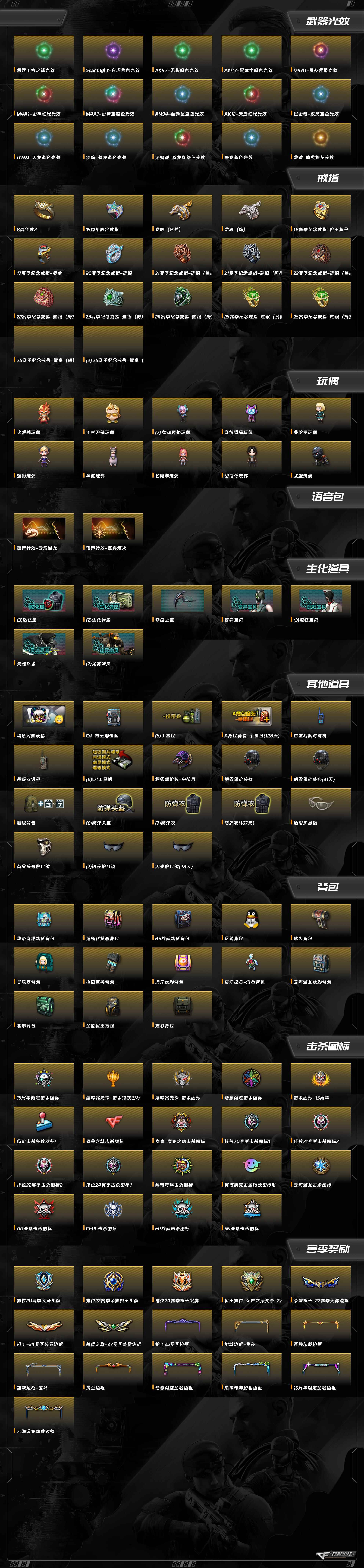 CFQM423384穿越火线账号详情图10