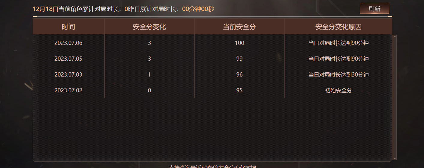 CFQM423387穿越火线账号详情图6