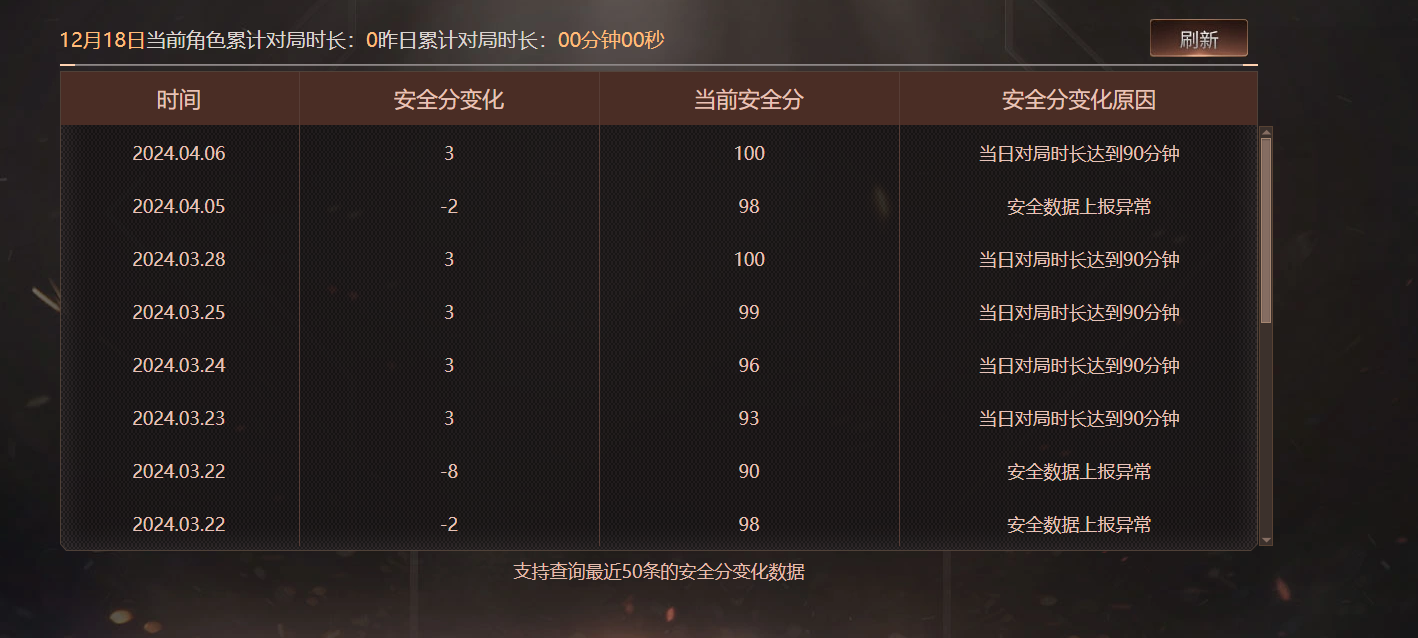 CFCMW423525穿越火线账号详情图3