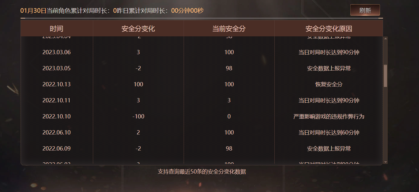 CFQM423620穿越火线账号详情图8