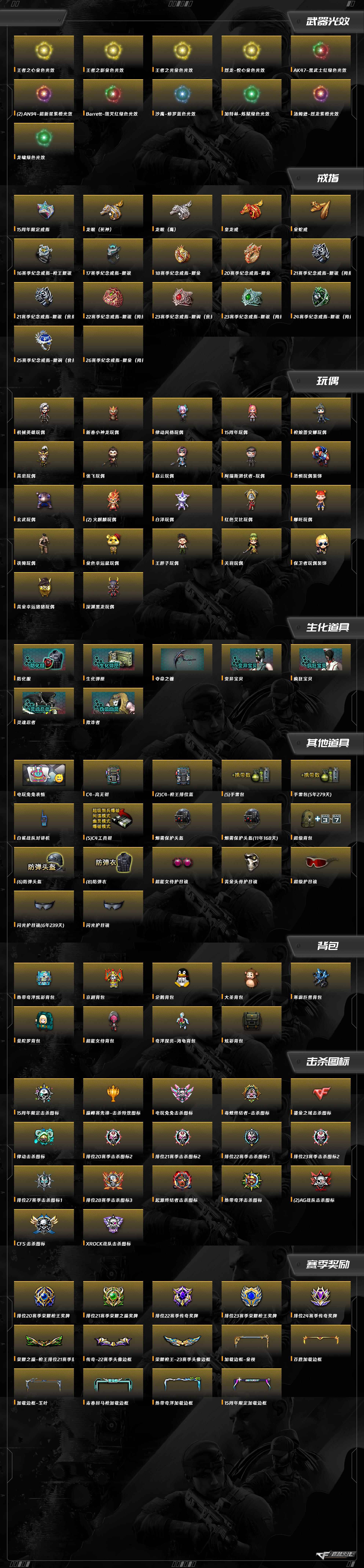 CFCMW423644穿越火线账号详情图20