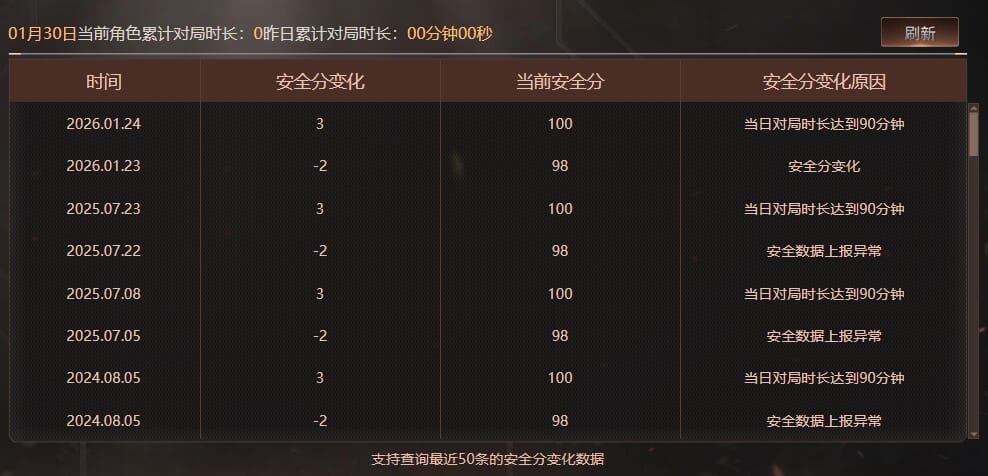 CFQM423643穿越火线账号详情图8