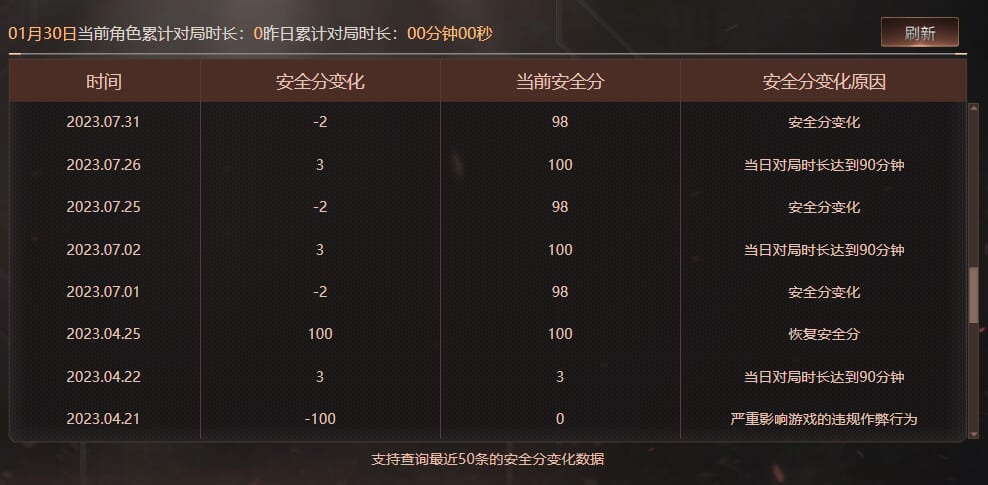 CFCMW423656穿越火线账号详情图12