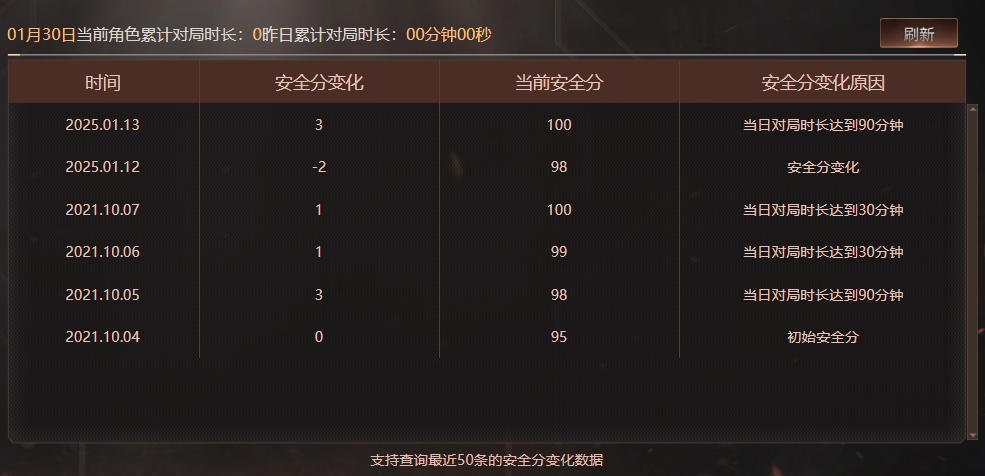 CFQM423649穿越火线账号详情图5