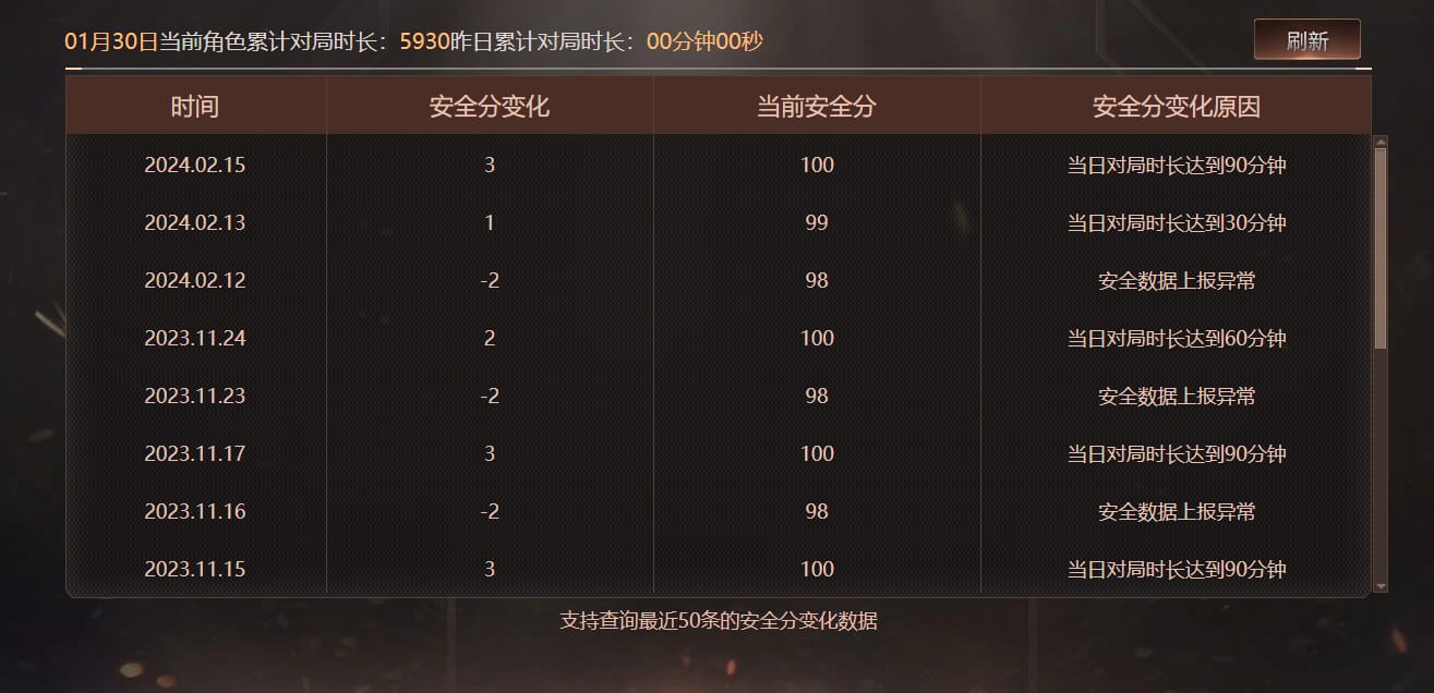 CFQM424075穿越火线账号详情图10