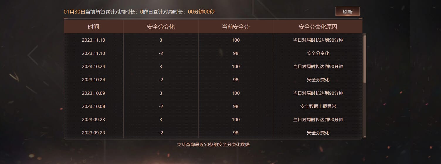 CFQM424132穿越火线账号详情图13