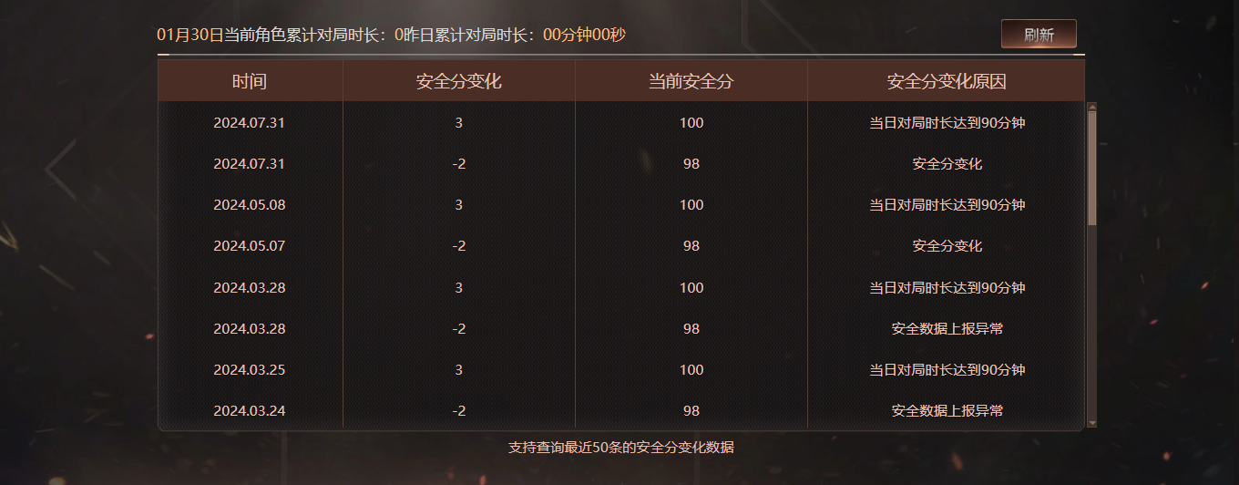 CFCMW424661穿越火线账号详情图6