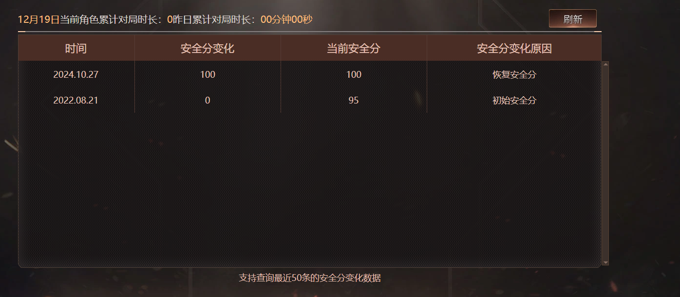 CFCMW424670穿越火线账号详情图4