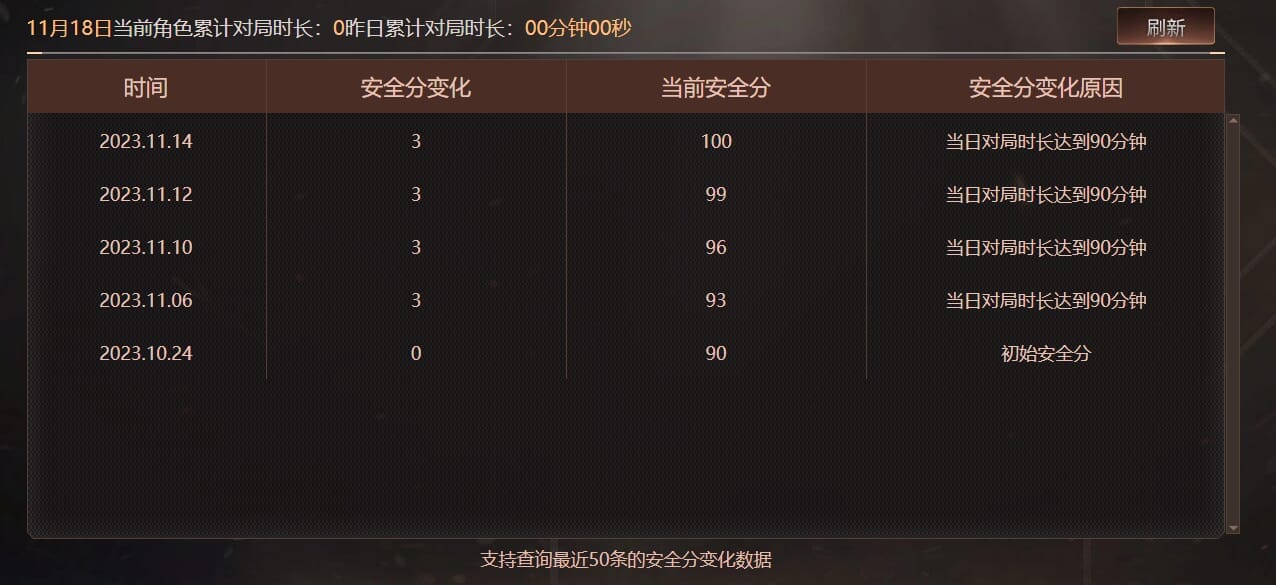 CFQM424175穿越火线账号详情图9