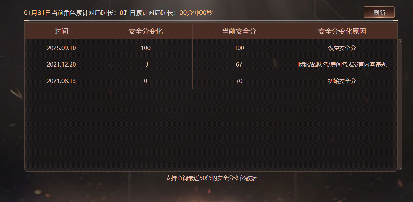 CFQM424740穿越火线账号详情图8