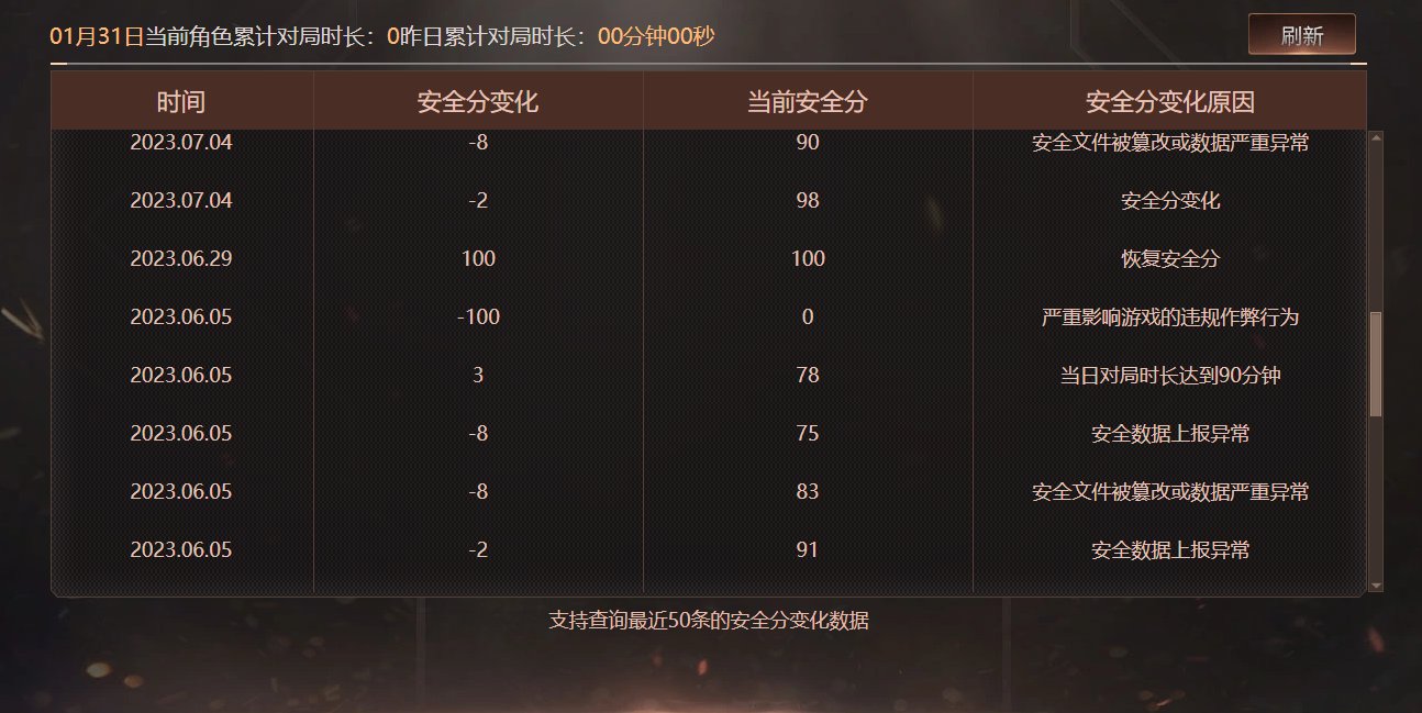 CFCMW425014穿越火线账号详情图5