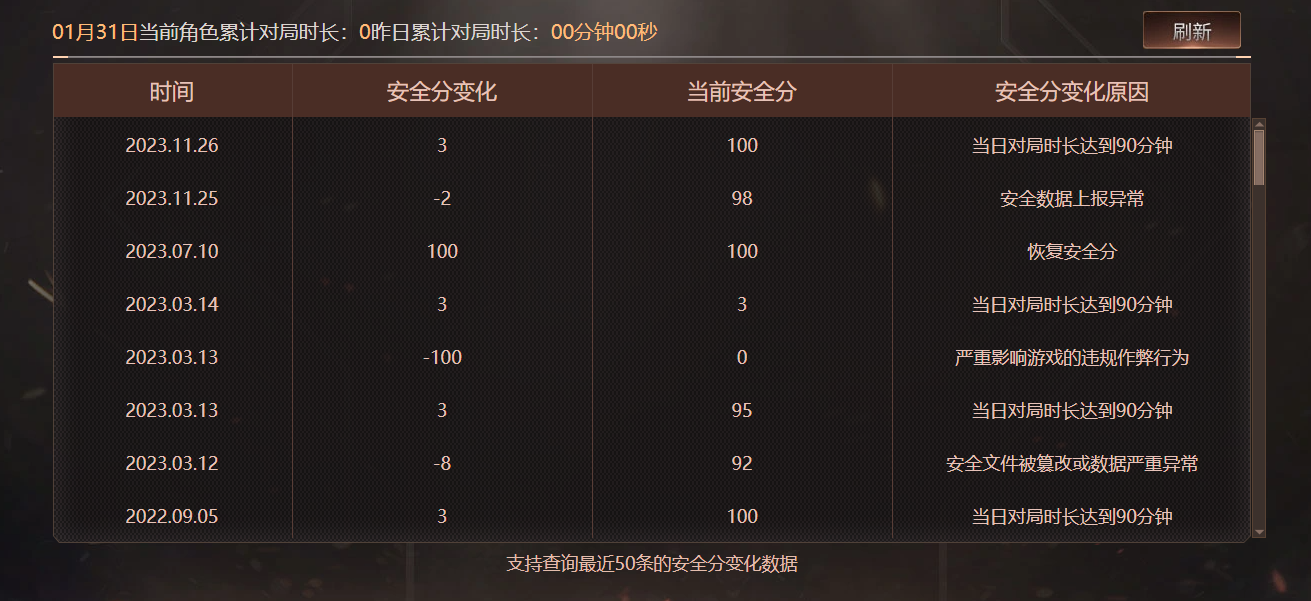 CFCMW425020穿越火线账号详情图5