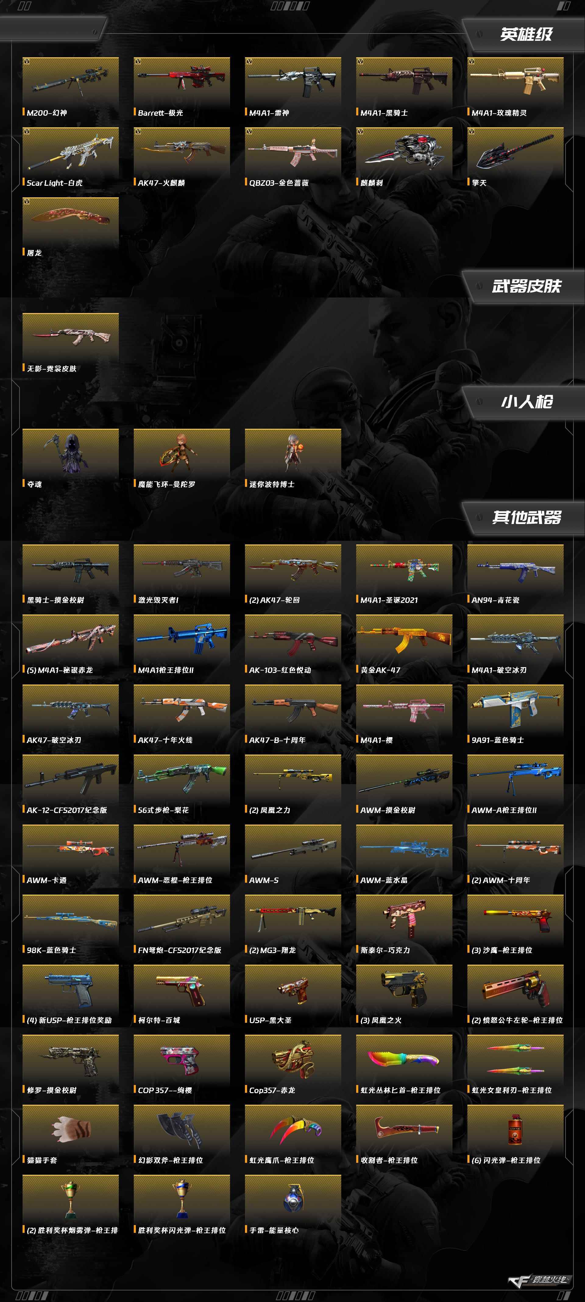 CFCMW425020穿越火线账号详情图6