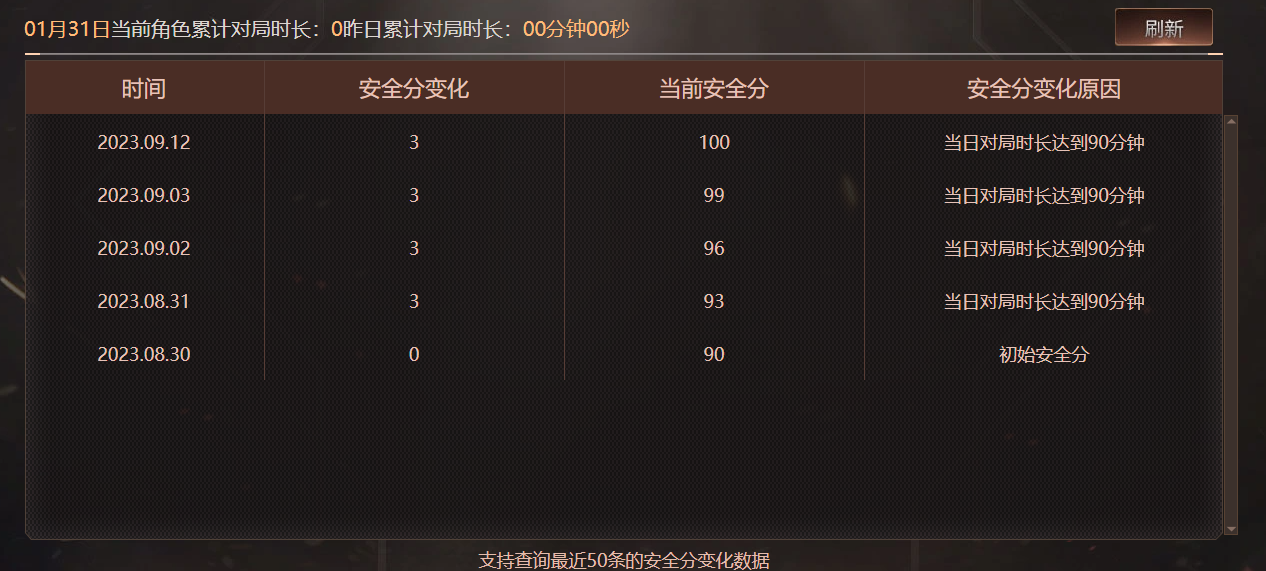 CFQM424748穿越火线账号详情图7