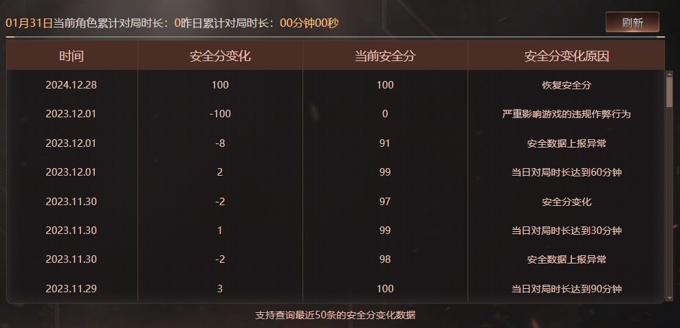 CFCMW425023穿越火线账号详情图13