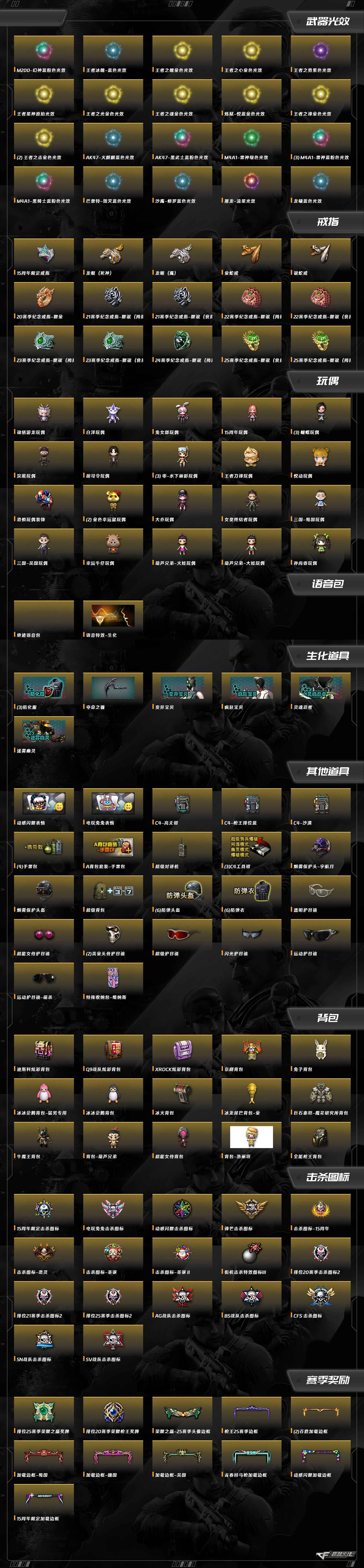 CFCMW425023穿越火线账号详情图15