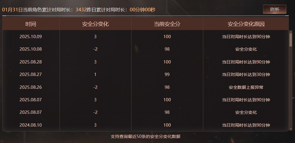 CFQM424815穿越火线账号详情图11
