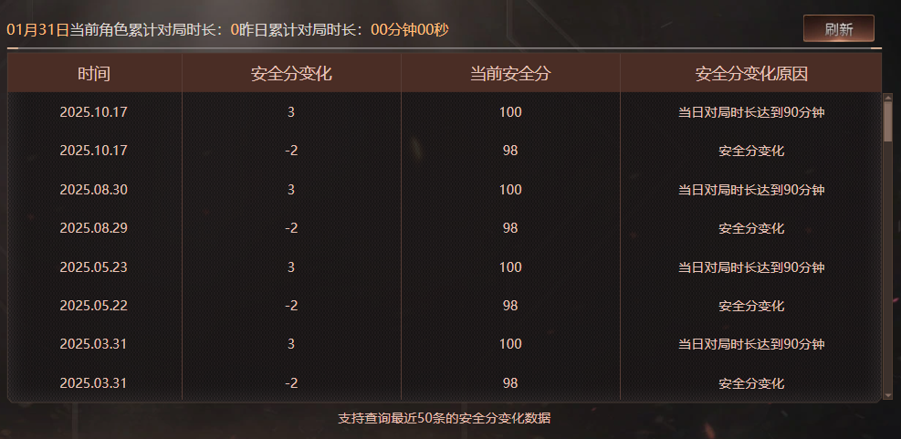 CFQM424750穿越火线账号详情图8