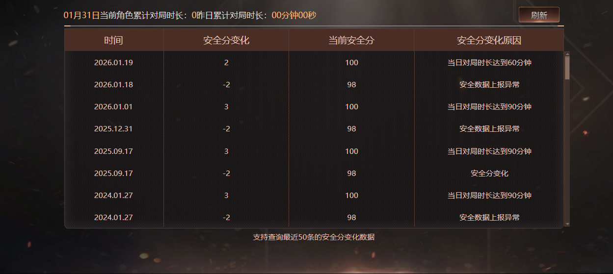 CFCMW425082穿越火线账号详情图7