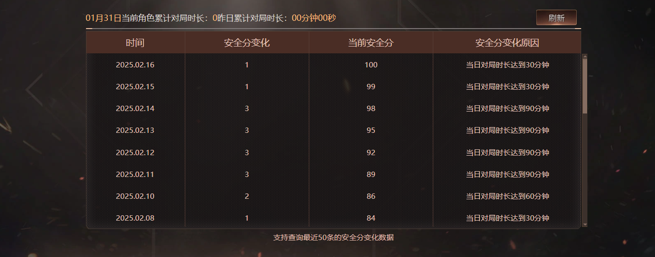 CFCMW425089穿越火线账号详情图6