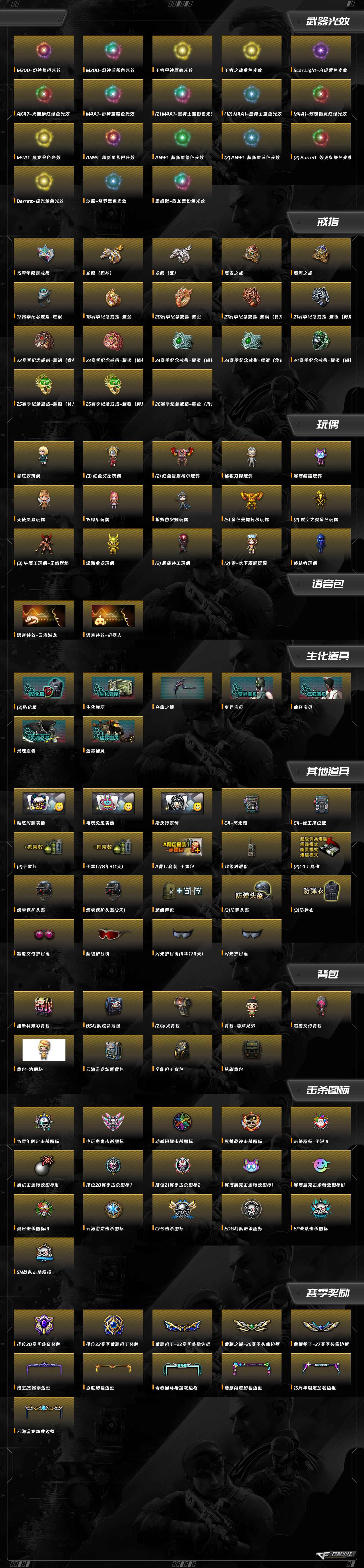 CFCMW425321穿越火线账号详情图3