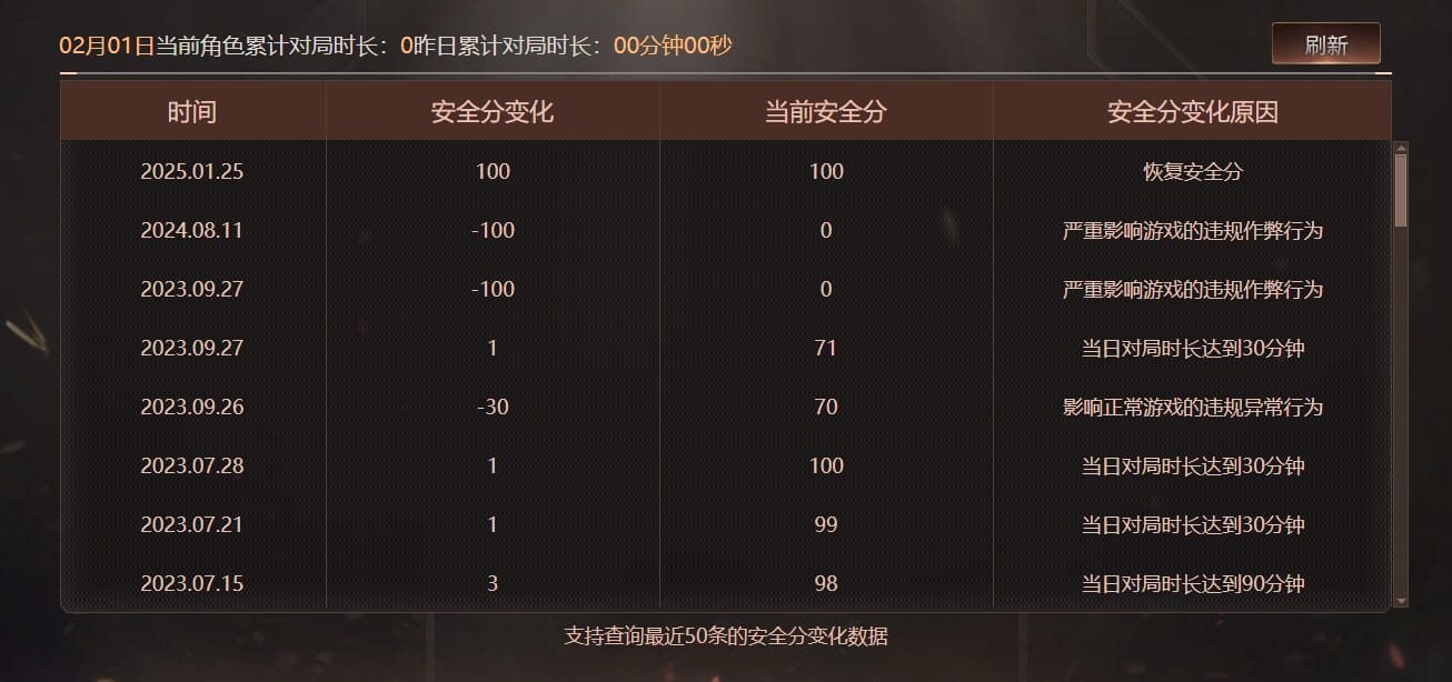 CFCMW425580穿越火线账号详情图6