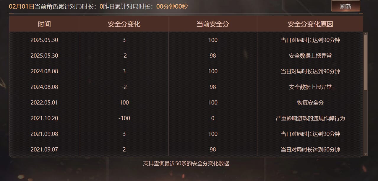 CFQM425581穿越火线账号详情图9