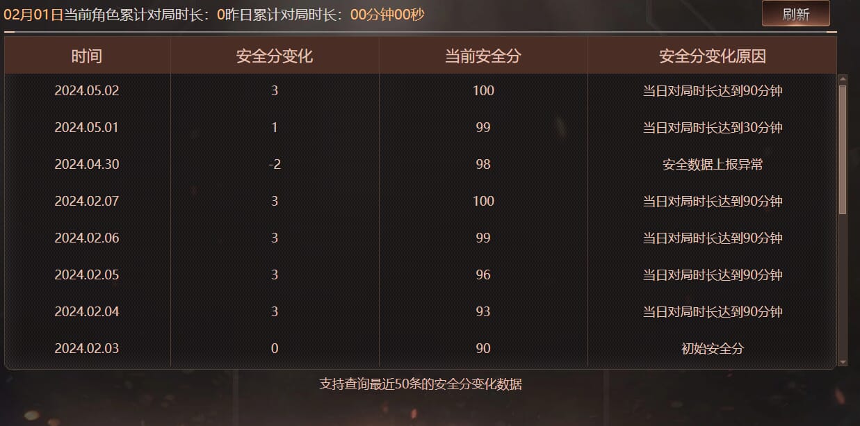 CFCMW425598穿越火线账号详情图8