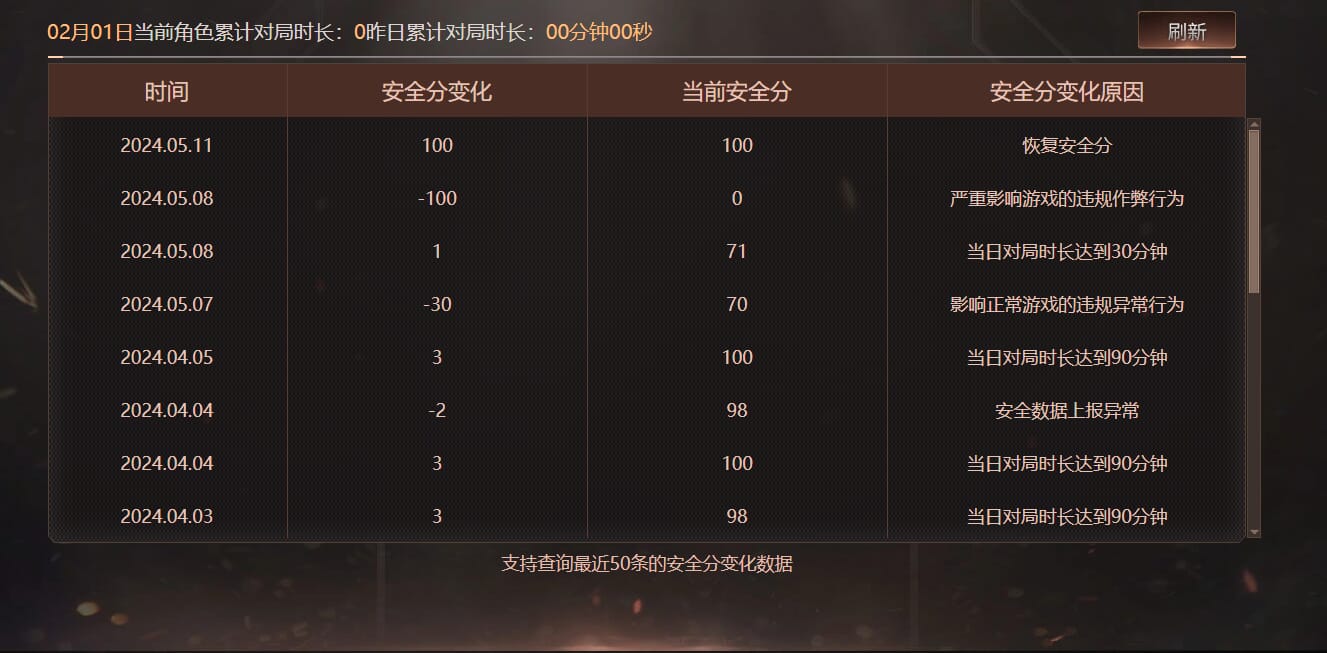 CFQM425618穿越火线账号详情图10