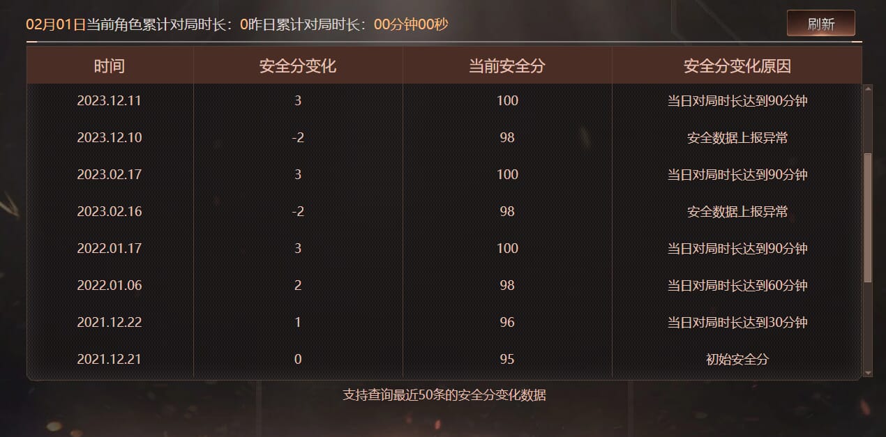 CFQM425856穿越火线账号详情图8