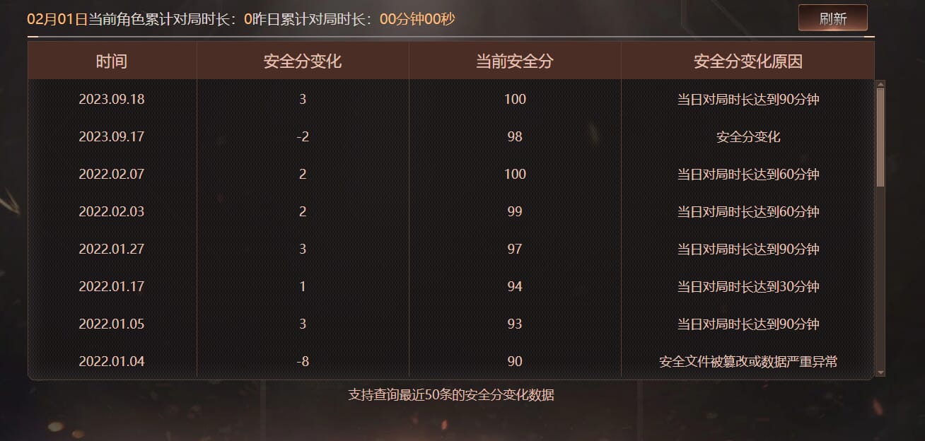 CFQM425619穿越火线账号详情图7