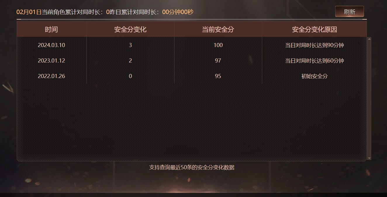 CFQM425748穿越火线账号详情图8