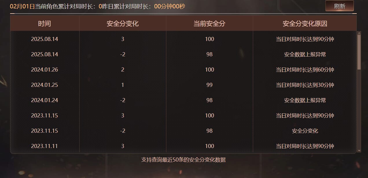 CFQM425651穿越火线账号详情图8