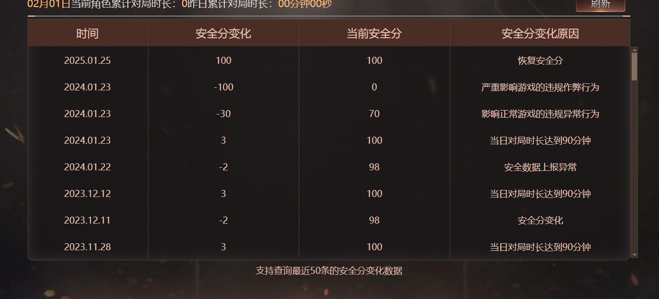 CFQM425684穿越火线账号详情图5