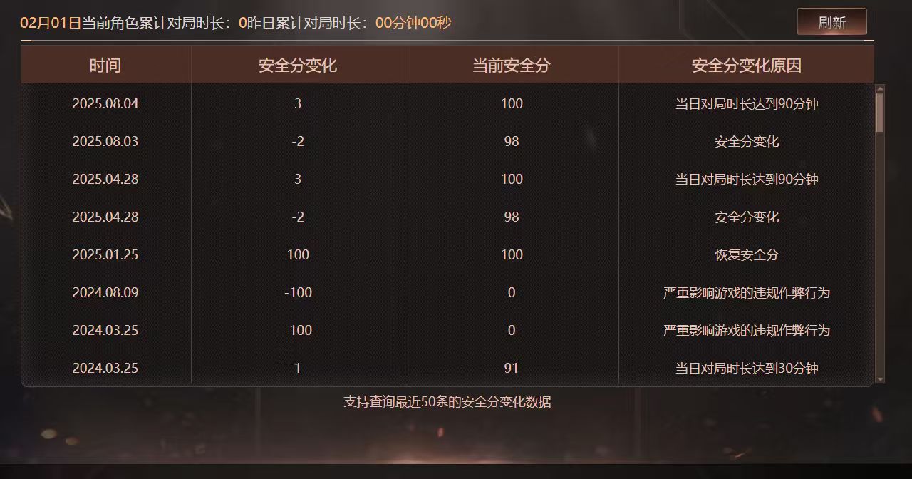 CFQM425868穿越火线账号详情图7