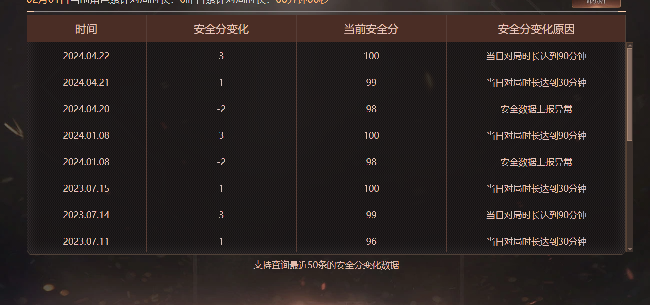 CFCMW425842穿越火线账号详情图6