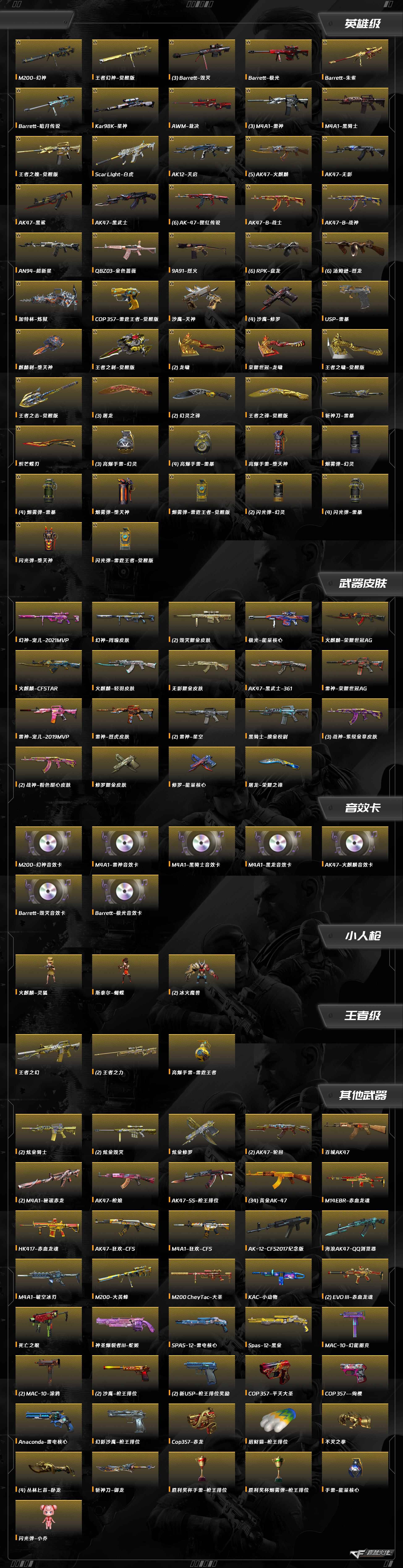 CFCMW425844穿越火线账号详情图9