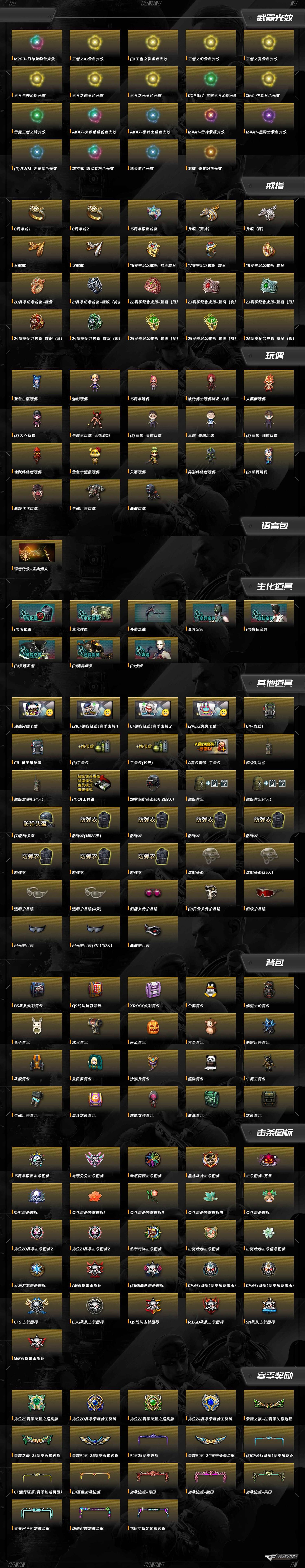 CFCMW428429穿越火线账号详情图8