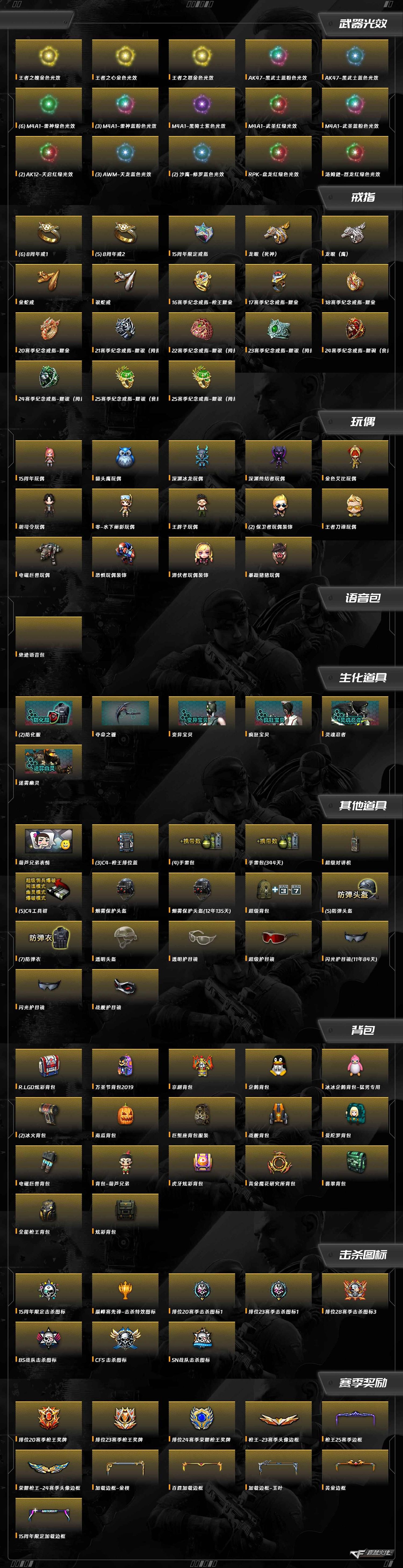 CFQM427378穿越火线账号详情图10