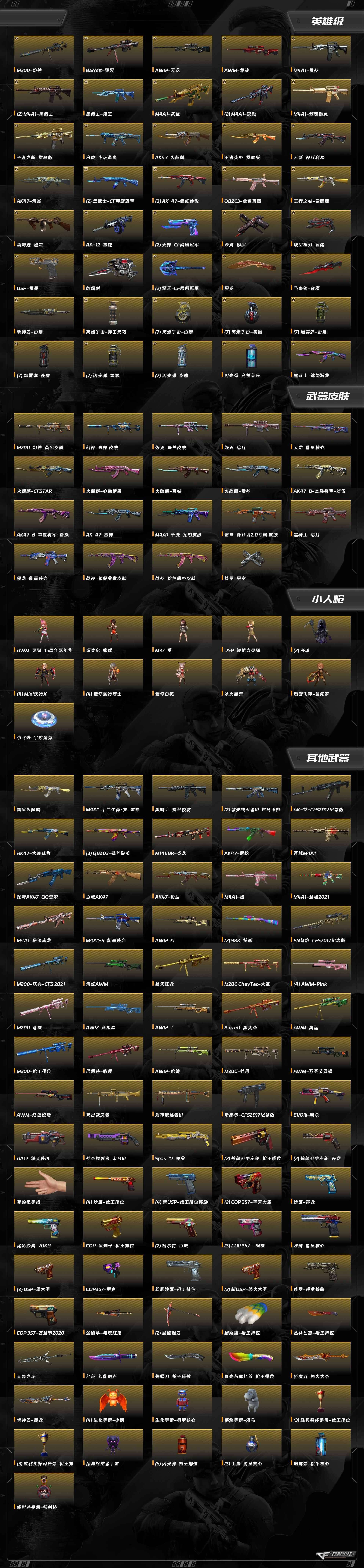 CFQM427370穿越火线账号详情图4