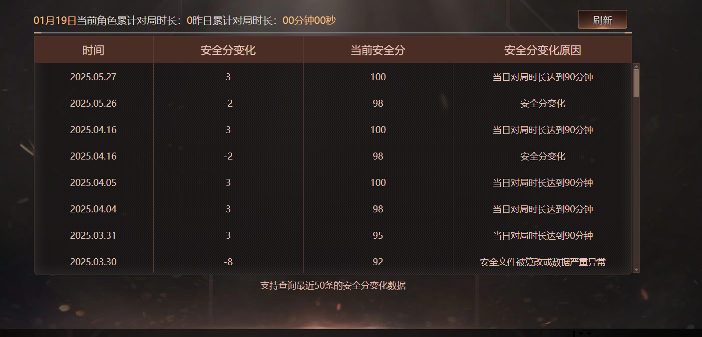 CFQM427370穿越火线账号详情图5