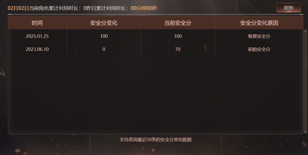 CFCMW429873穿越火线账号详情图6