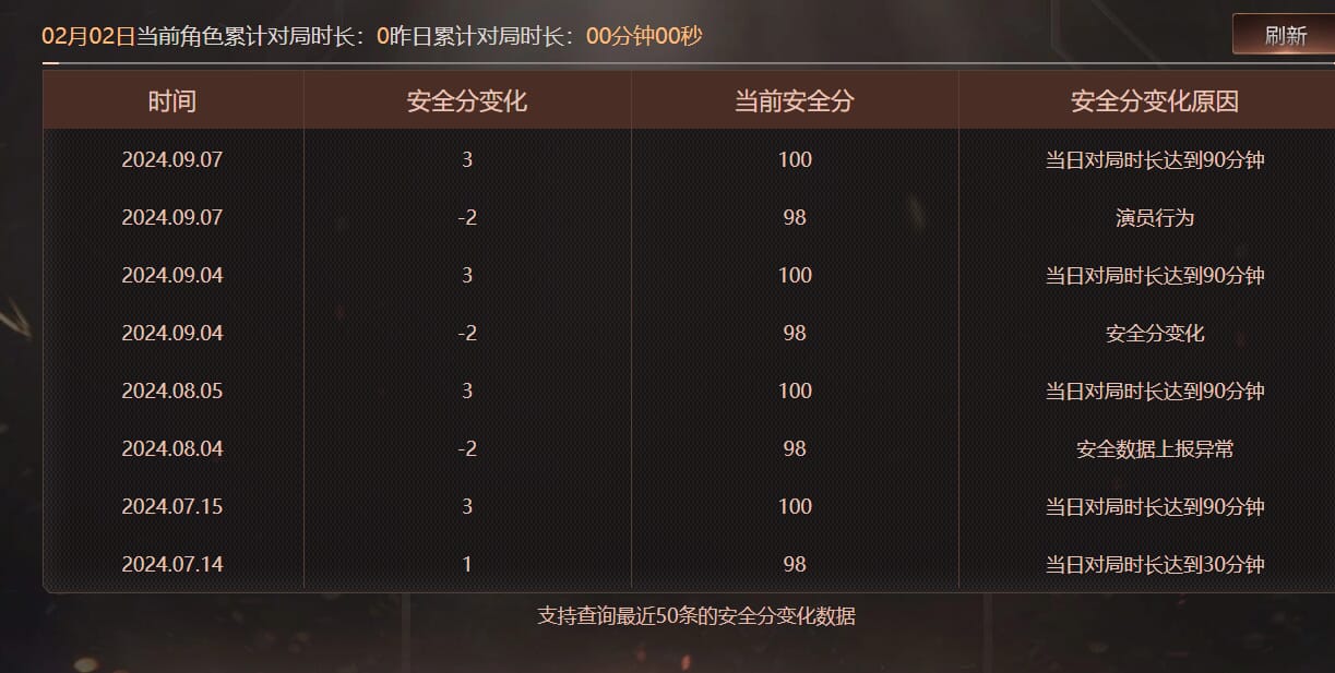 CFQM428738穿越火线账号详情图11