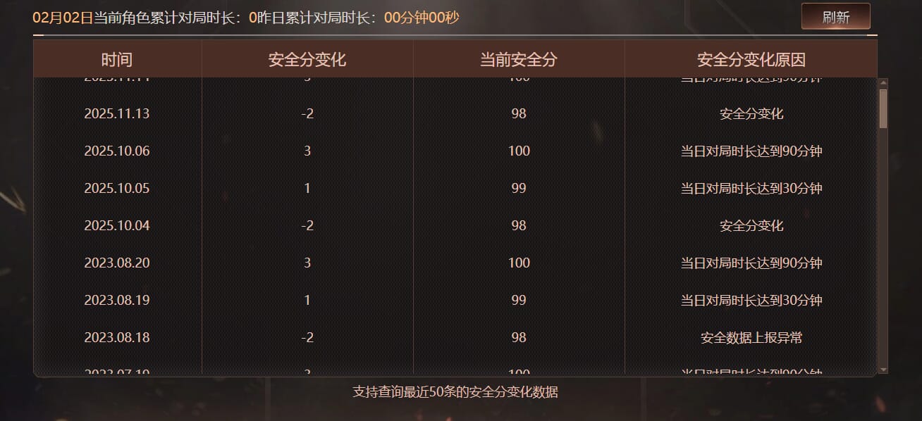 CFQM428741穿越火线账号详情图10