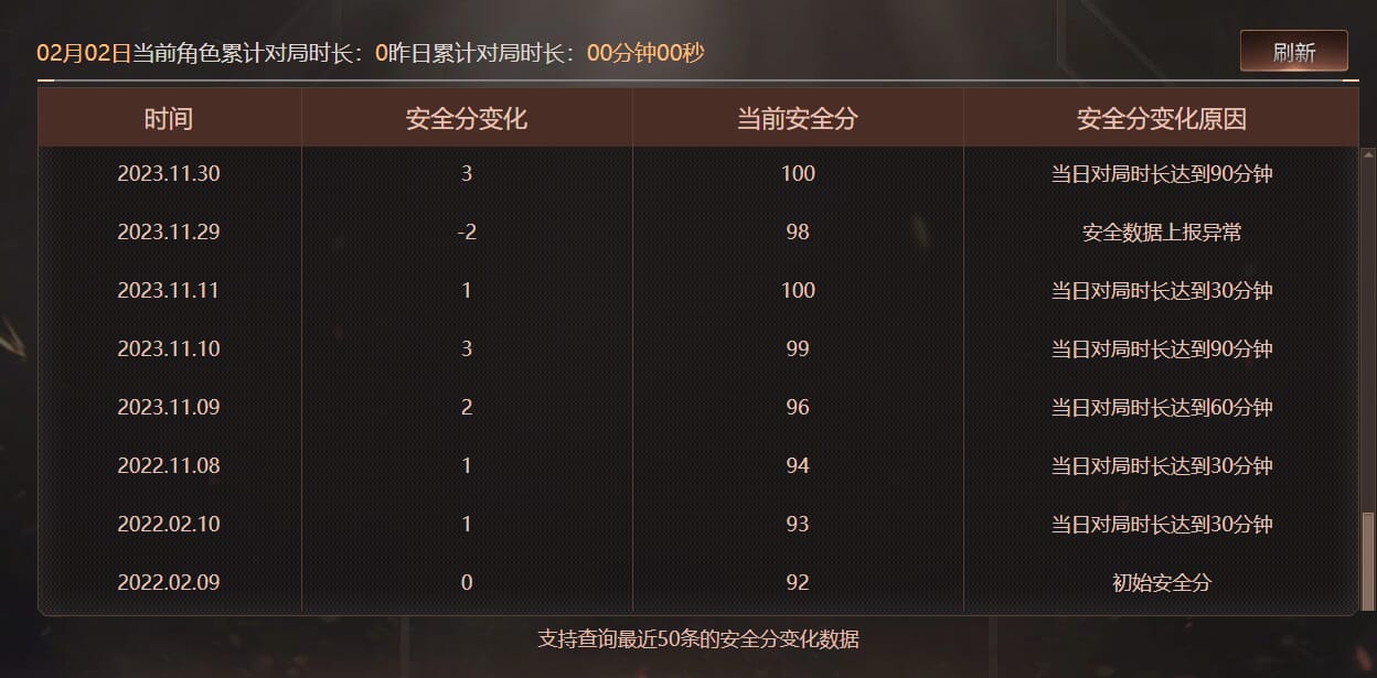 CFQM428746穿越火线账号详情图10