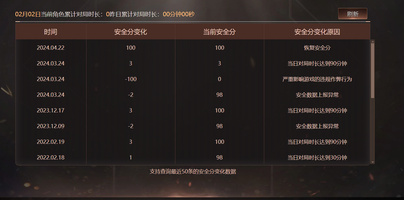 CFCMW429885穿越火线账号详情图8