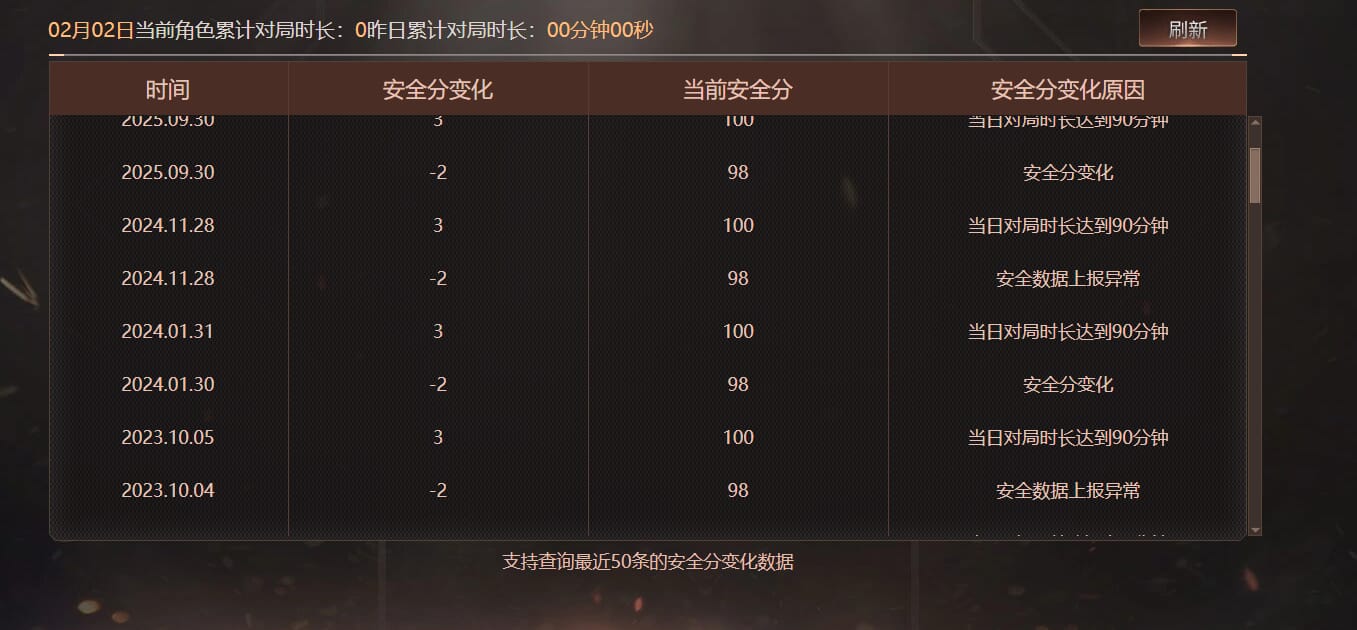 CFCMW429888穿越火线账号详情图7